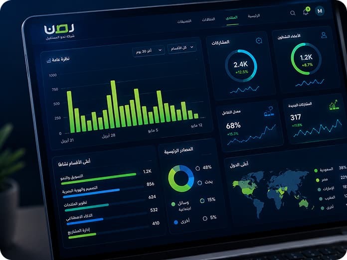 كيف تبني محتوى يخدم أهداف العمل ؟